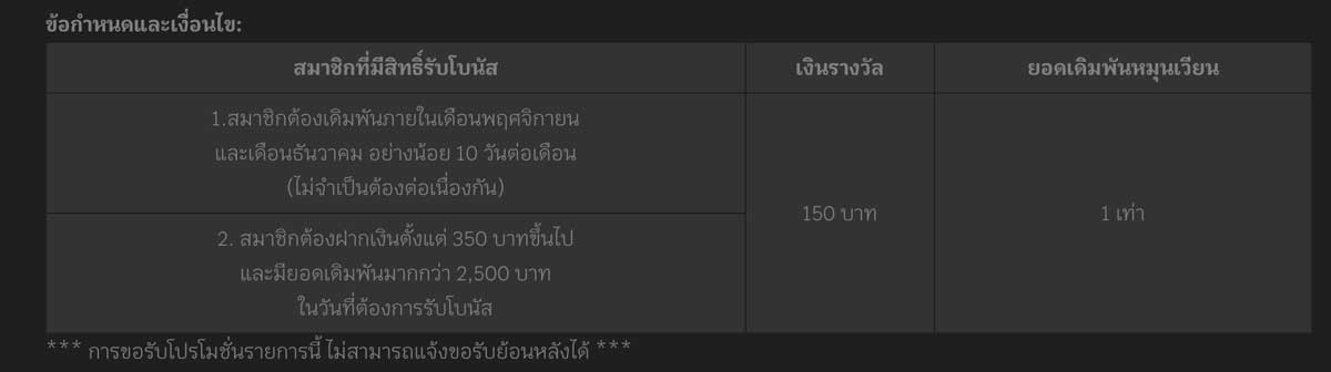 เงื่อนไขการขอรับโปรโมชั่น xmas กับทาง w88